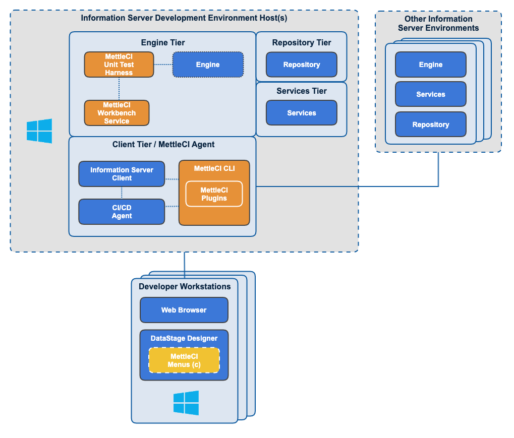 Windows Topology Cosolidated Agent host.png