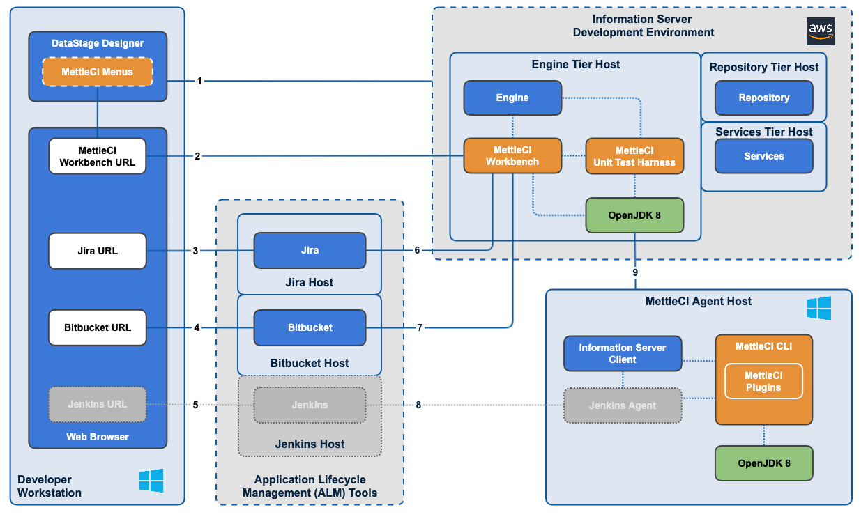 Installation Demo.png