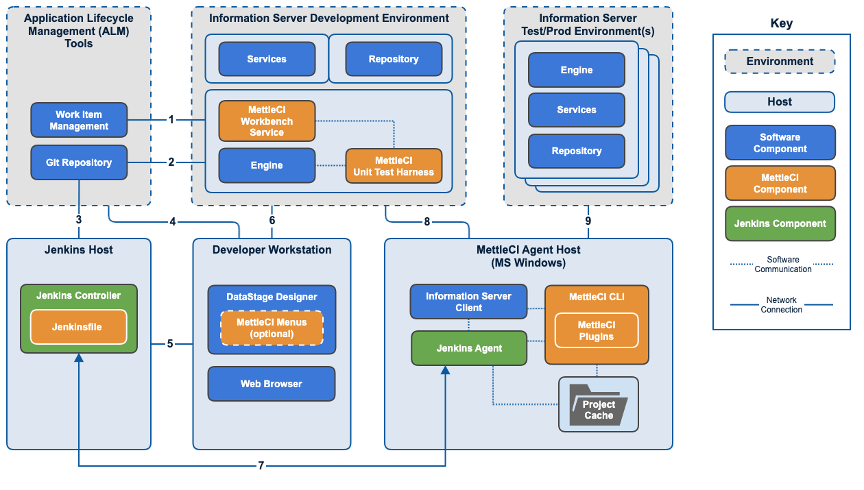 MettleCI Topology (Jenkins).png