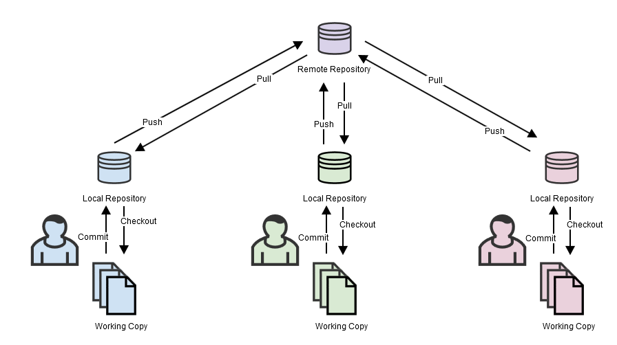 Programming - DVCS.png
