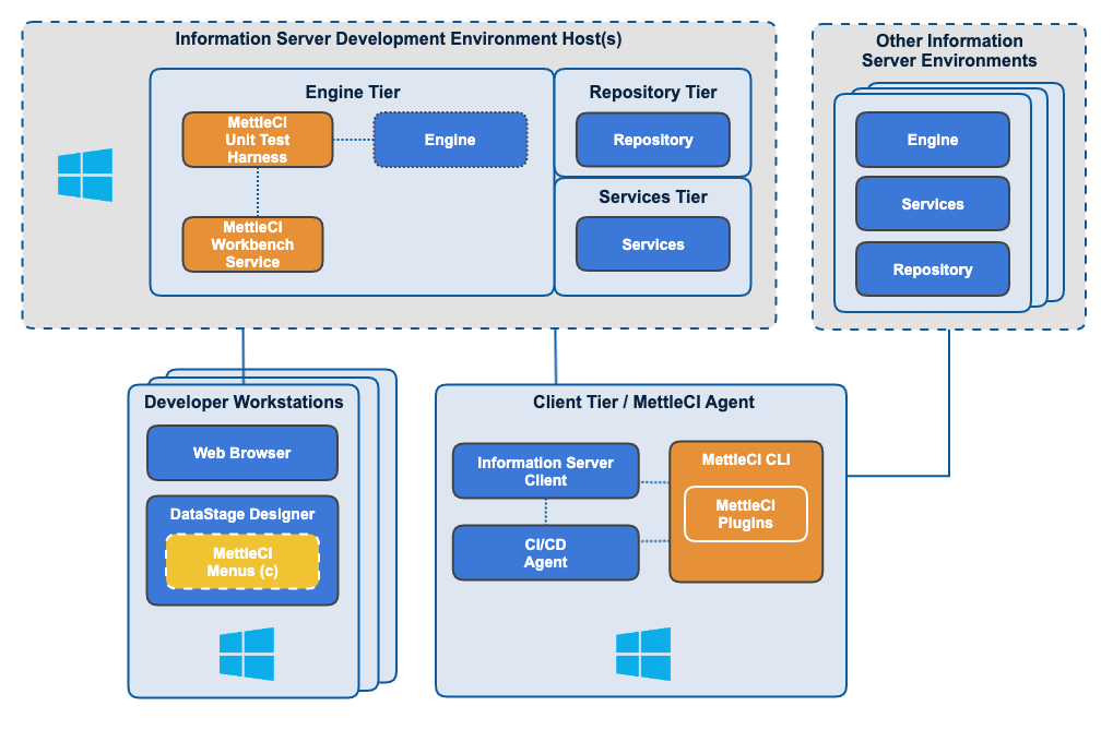 Default Deployment Topology.png