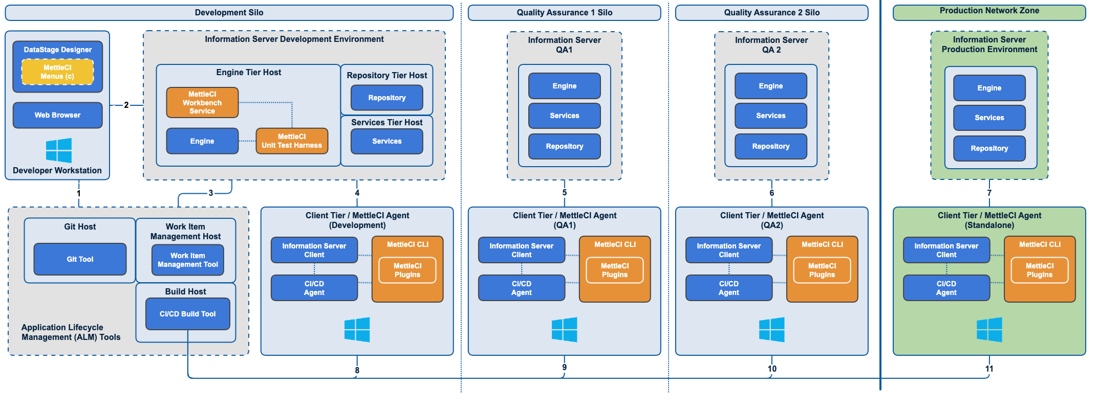 MettleCI Agent Hosts 2.png