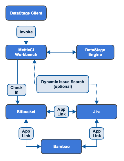 Software Connections.png