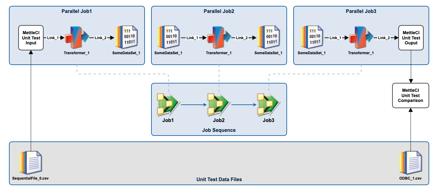 Job Sequence Unit Test Process.png