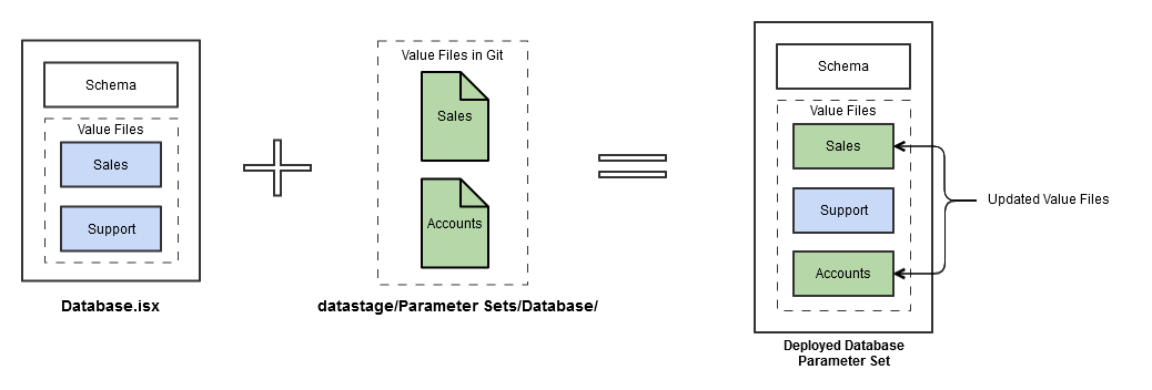Parameter Set Deployment_HNB.png