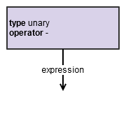 AST Unary.png