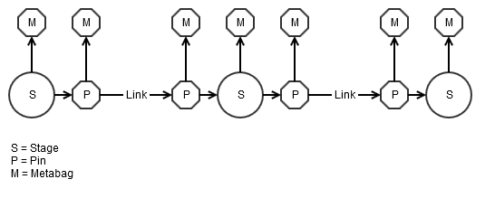 Simple Job Graph.png