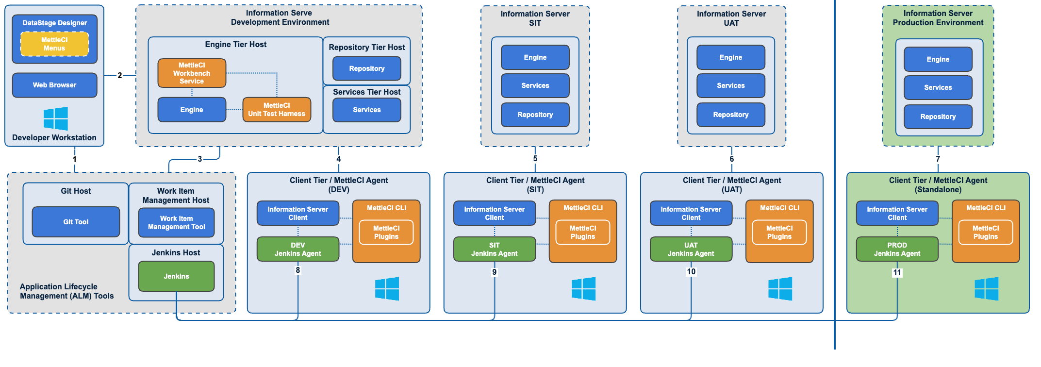 Multiple Jenkins Agents Topology.png