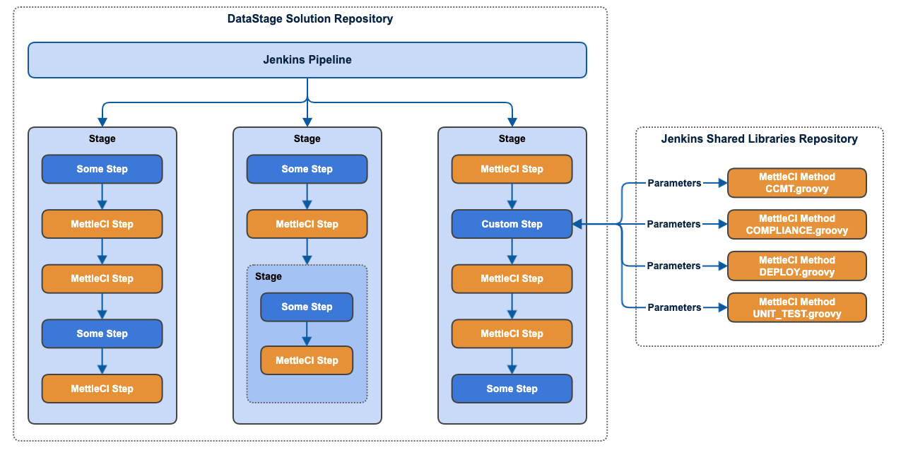 Jenkins Pipeline Structure.png