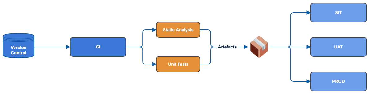 CICD Pipeline Abstract.png