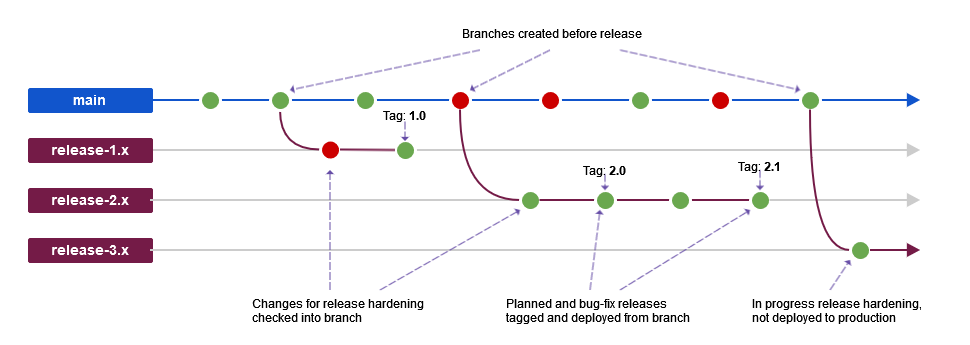 Deploy from Branch.png