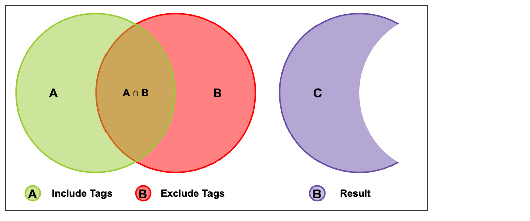 Tags Venn.png