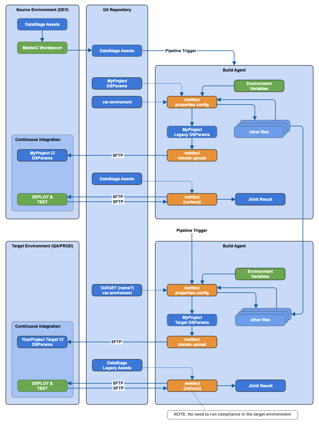 DSParams DevOps process.png
