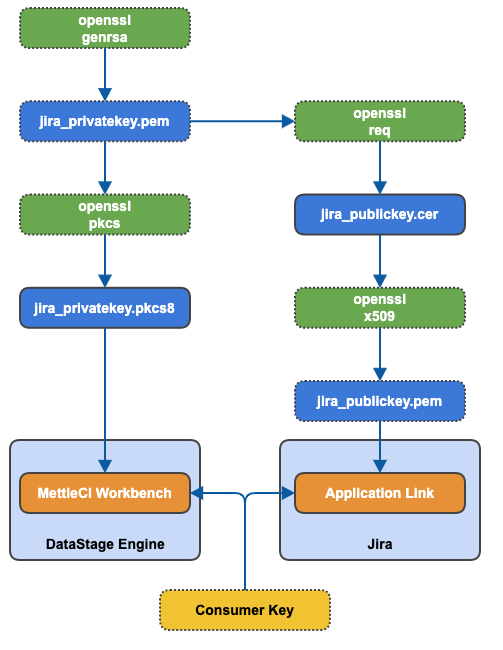 Creating Jira Keypair.png