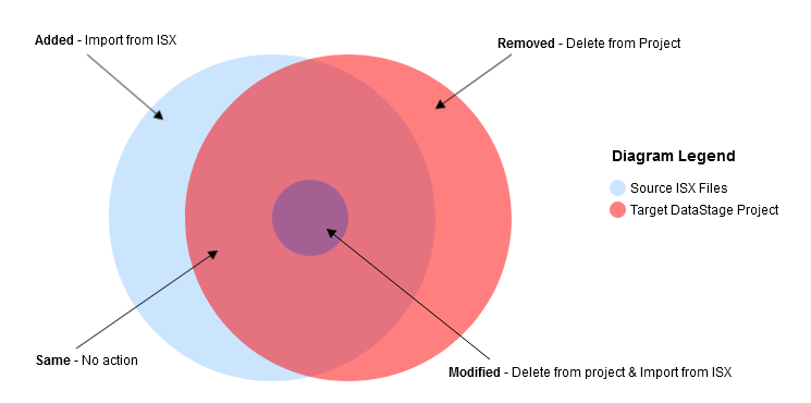 Incremental Deployment.png