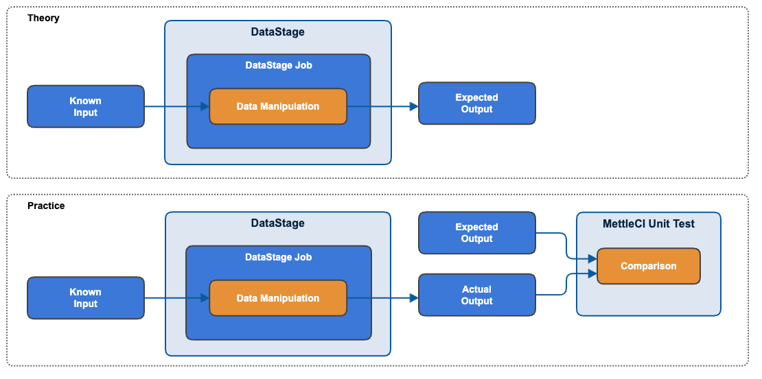 Unit Testing Fundamentals.png