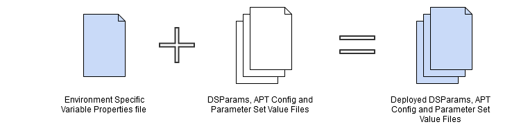 Deployment Equation.png