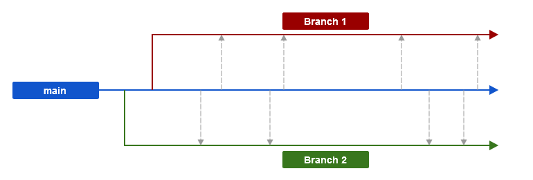 Typical Branches.png