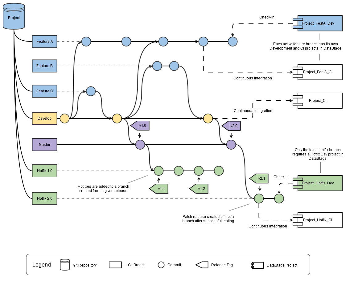 Branching Model - Parallel.png