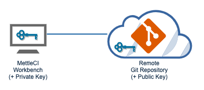 MCI WB to Git Remote.png