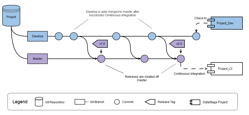 Branching model - Trunk.png