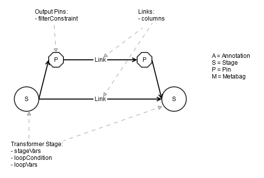 Extended Graph Model Properties.png