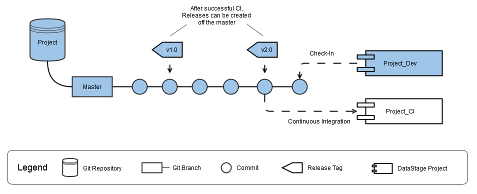Branching model - Standard.png
