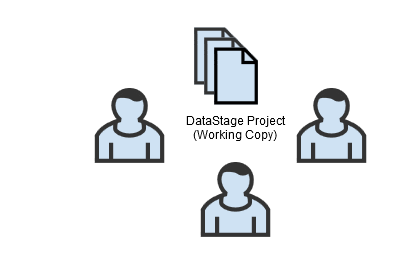 DataStage - Shared Working Copy.png
