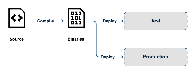 Single Binary Deployment.png