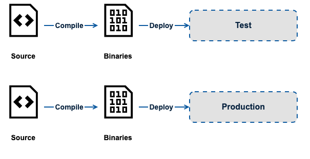 Multi-compile Deployment.png