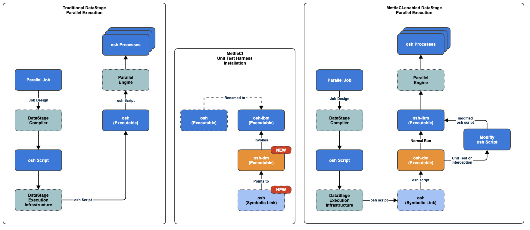 Parallel Unit Test Harness Integration.png