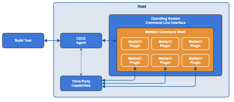 MettleCI Command Shell.png