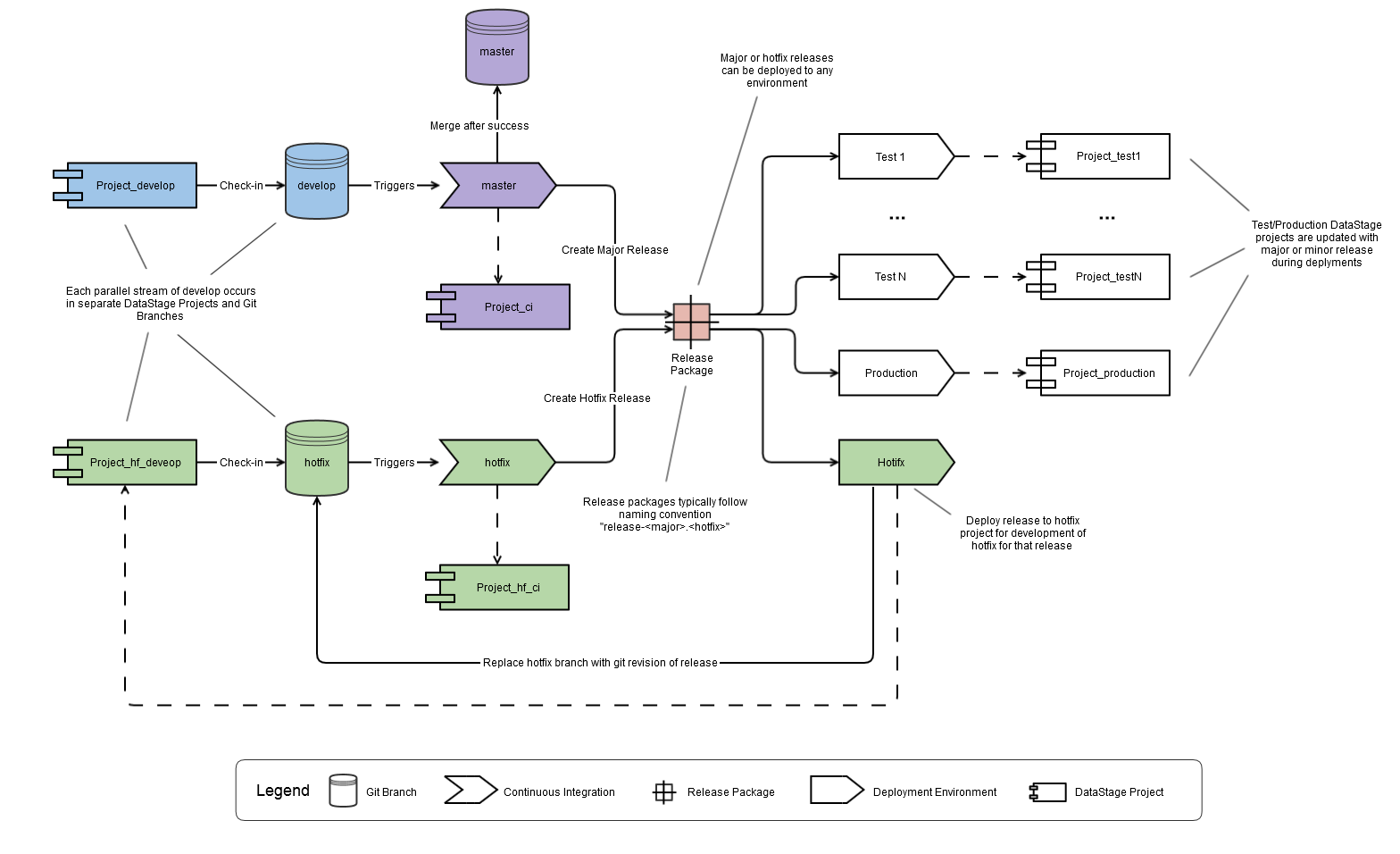 Hotfix Deployment Pipeline.png