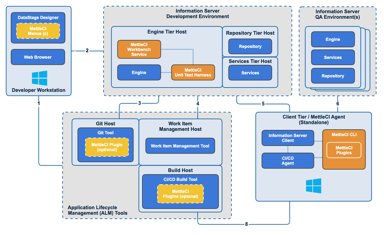 Single MettleCI Agent Host.png