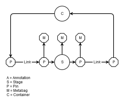 Local Container Content.png